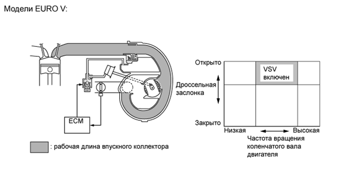 A01GVM0E05