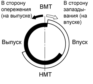 A01GVM8E02