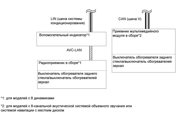 A01GVMME03