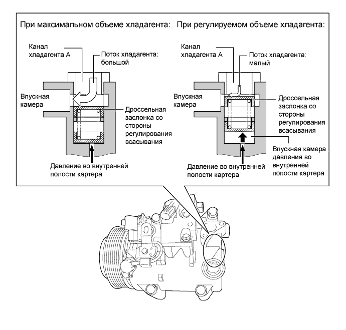 A01GVVSE04