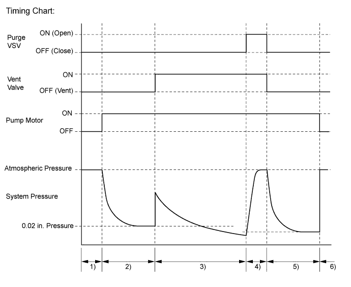 A011LEPE04