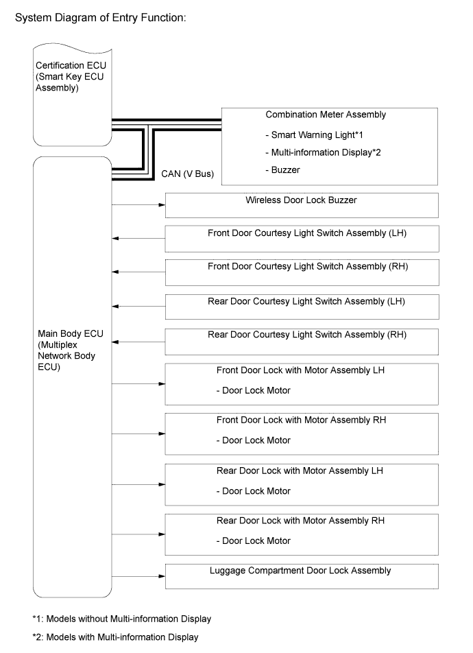 A011LFZE01