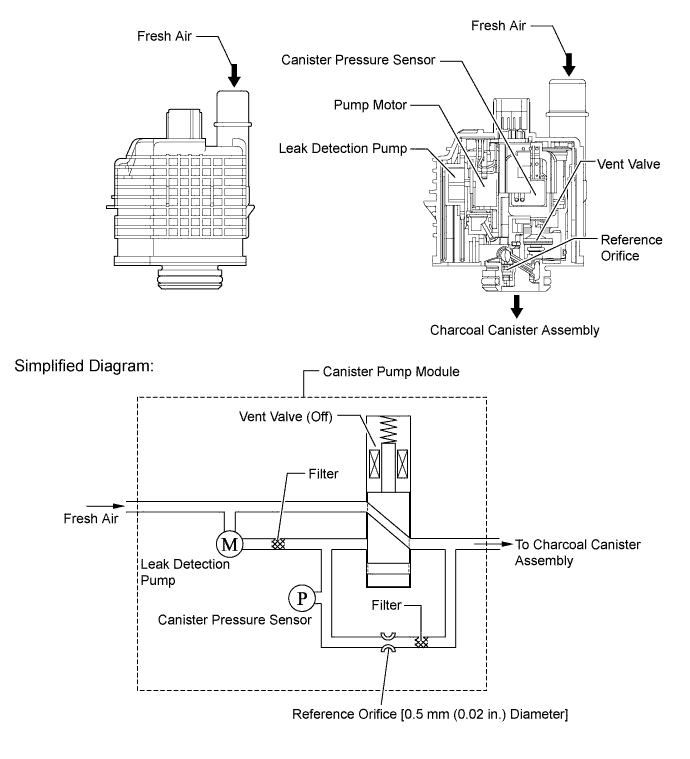 A011LGME05