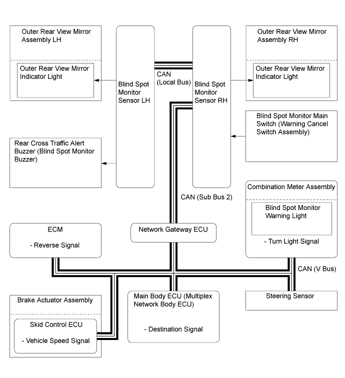 A011LHCE01