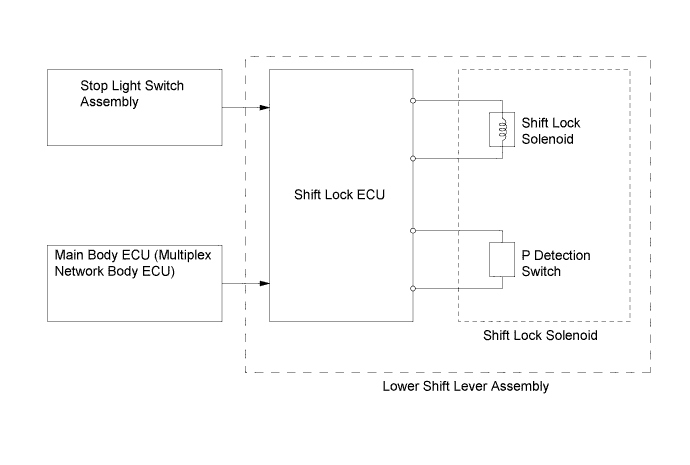 A011LJ0E03