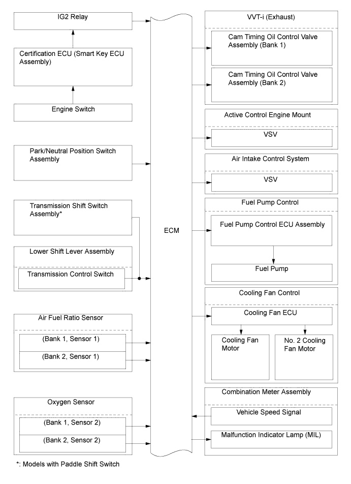 A011LJ5E01