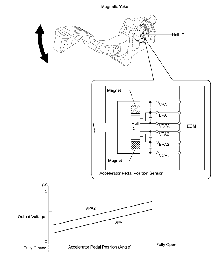 A011LMAE02