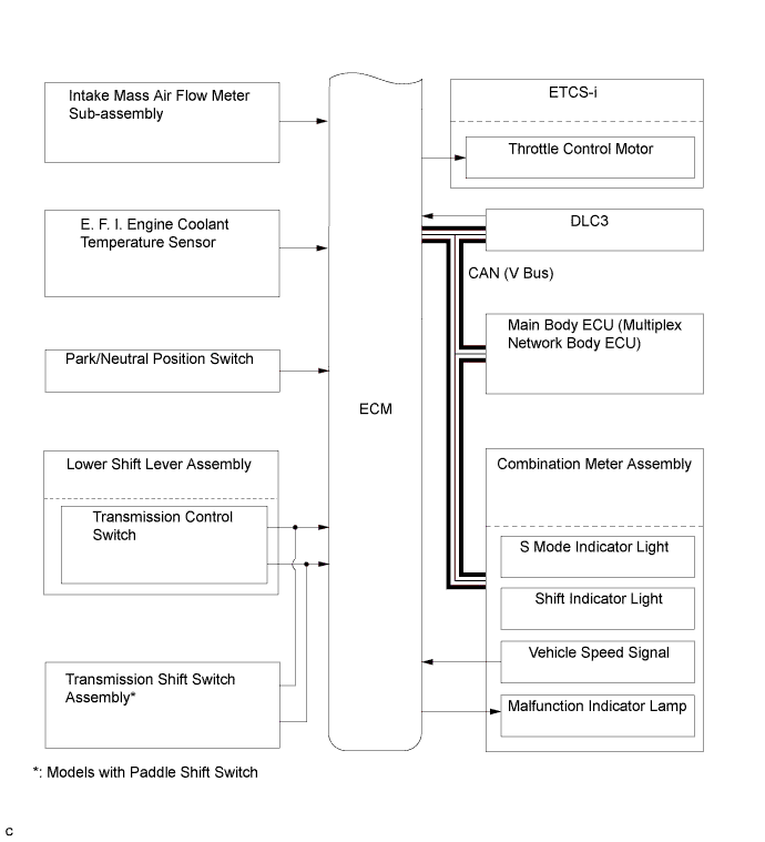 A011LR2E01