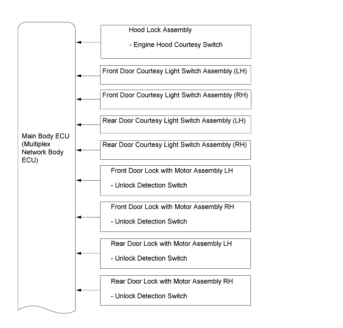 A011LRQE01