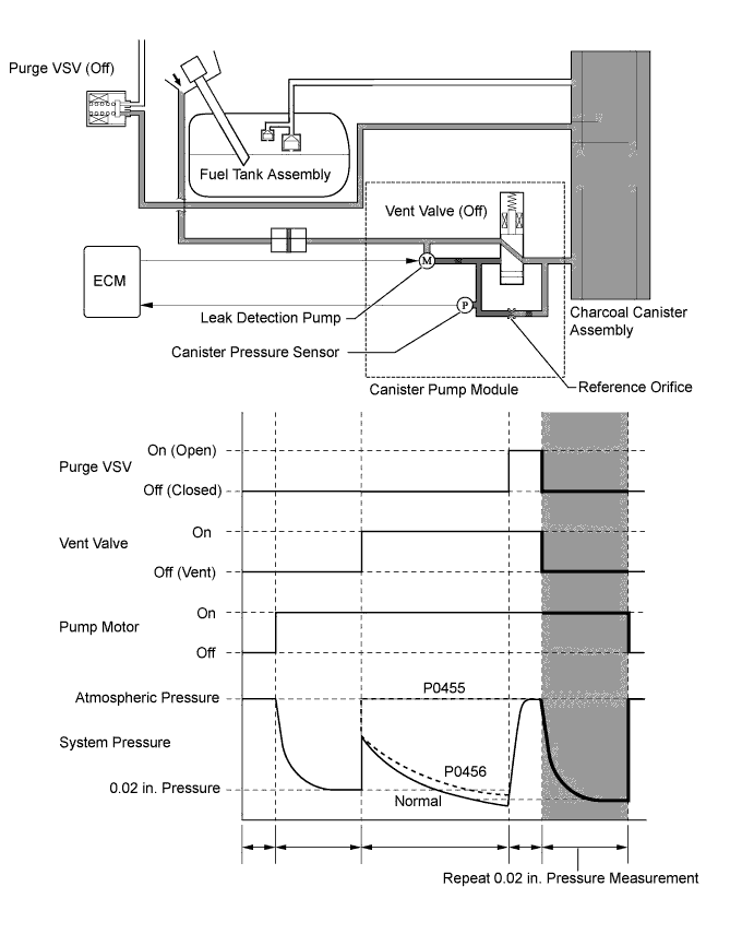 A011LRSE03