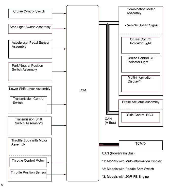 A011LRTE02