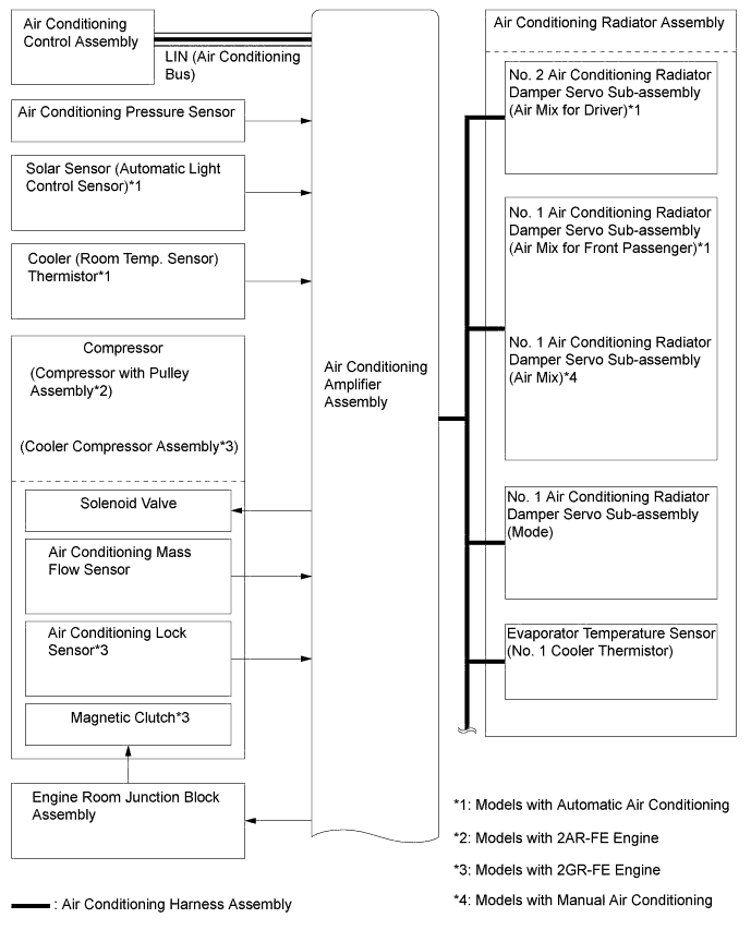 A011LSFE02