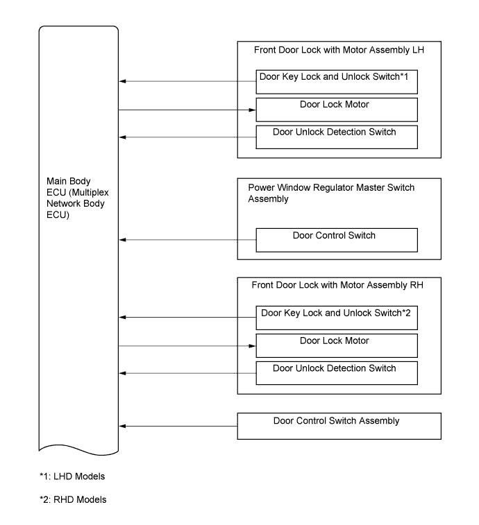 A011LTJE03