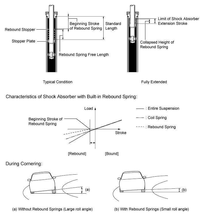 A011LUBE01