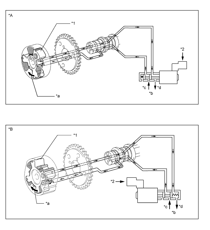 A011LUEE05