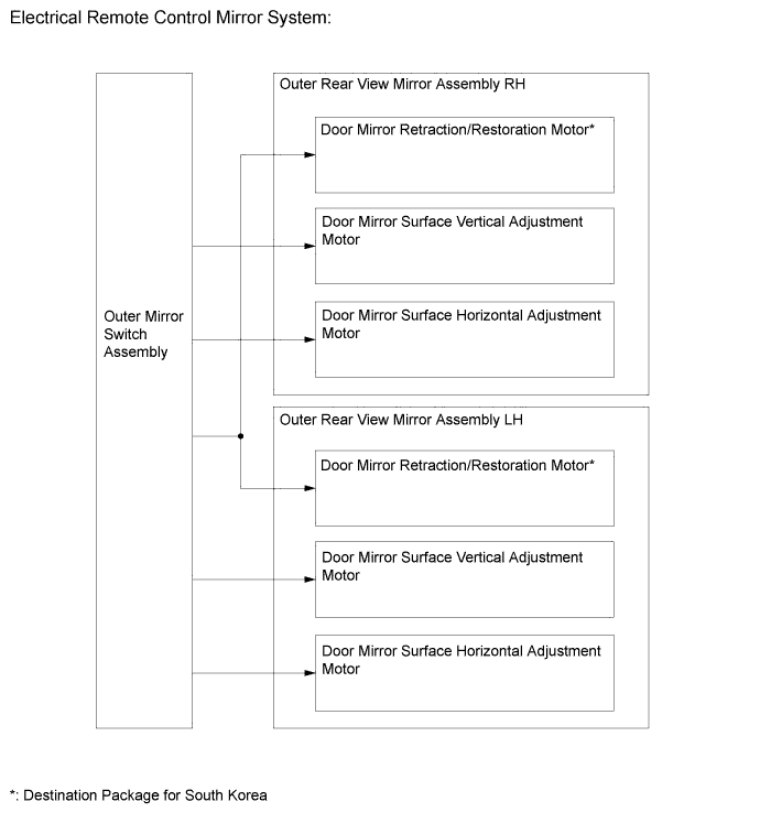 A011LV6E01