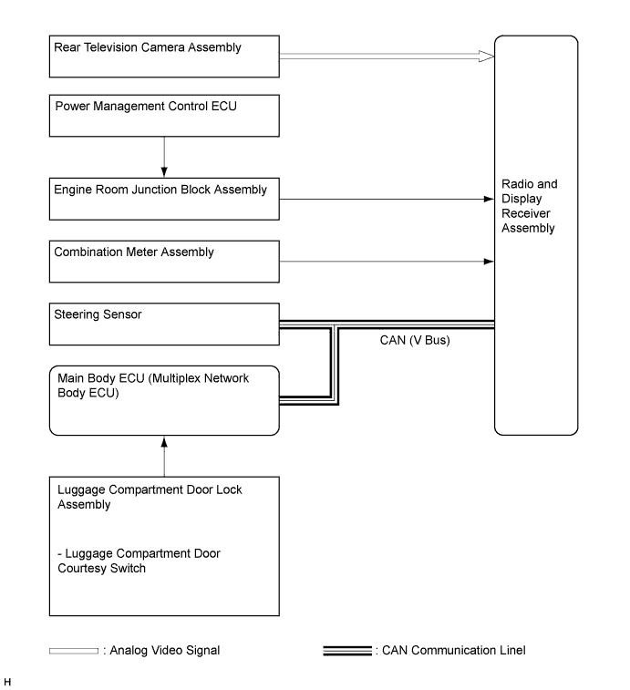 A011ZBEE01