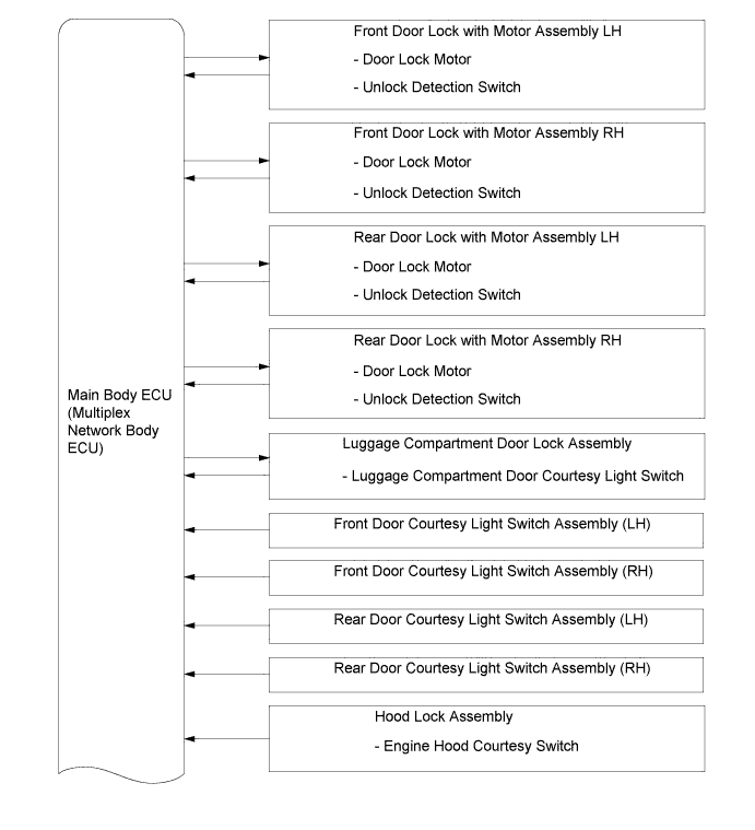 A011ZCEE01