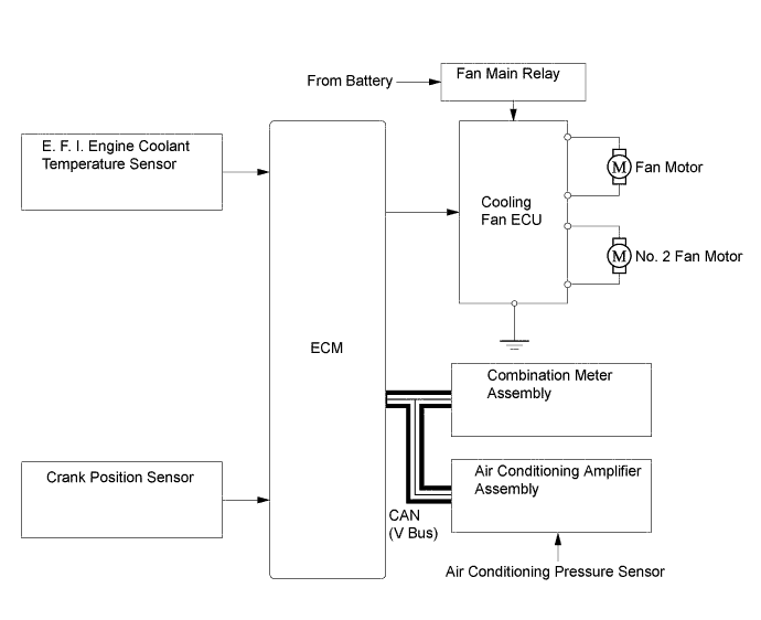 A011ZCNE01