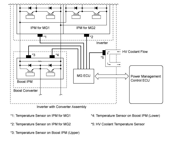 A011ZCSE04