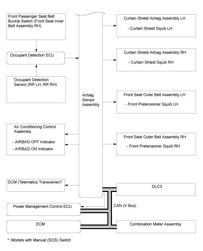 A011ZFDE01