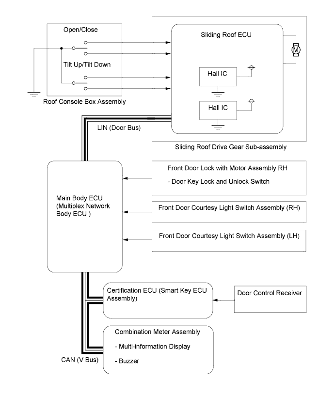 A011ZH2E01