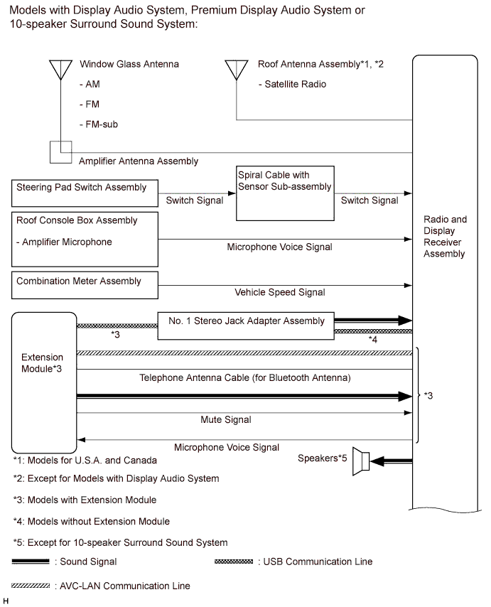 A011ZHCE02