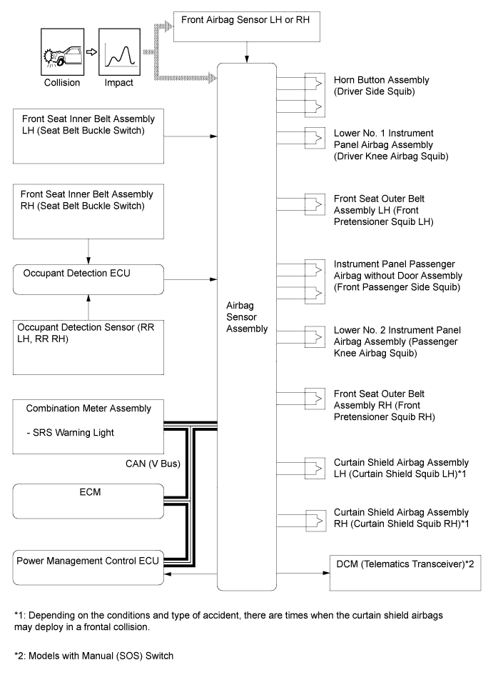 A011ZI2E01