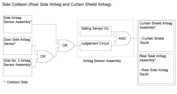 A011ZIRE02