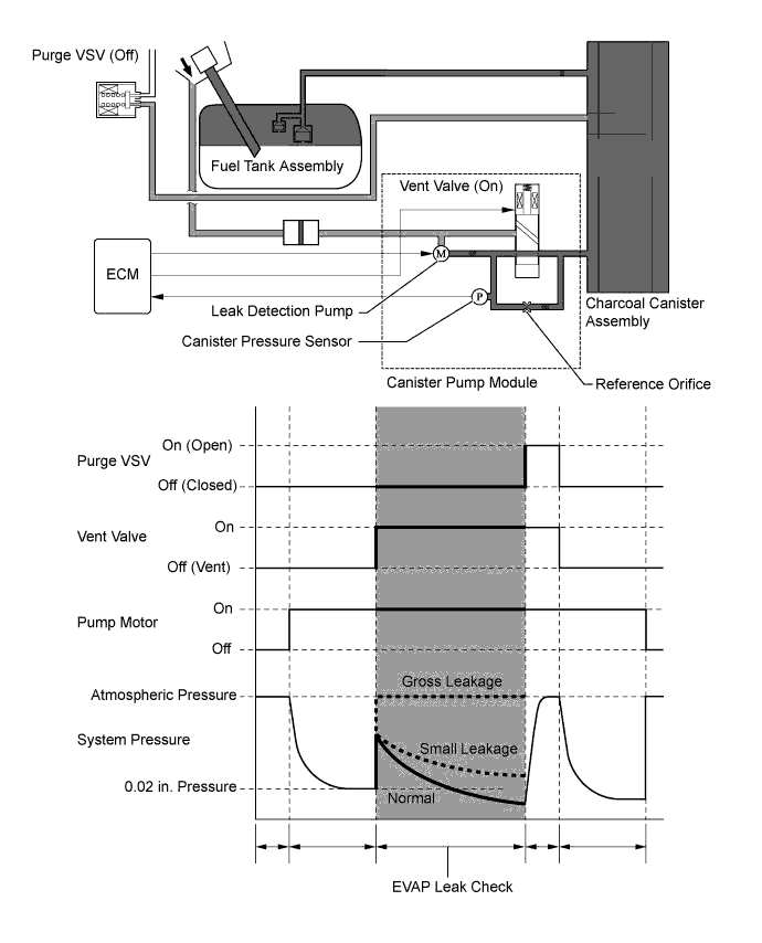 A011ZISE02