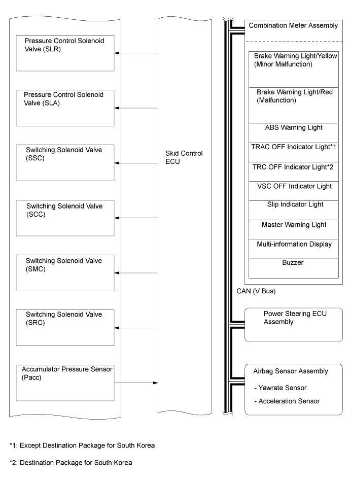 A011ZJSE01