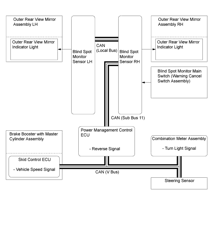 A011ZLEE01