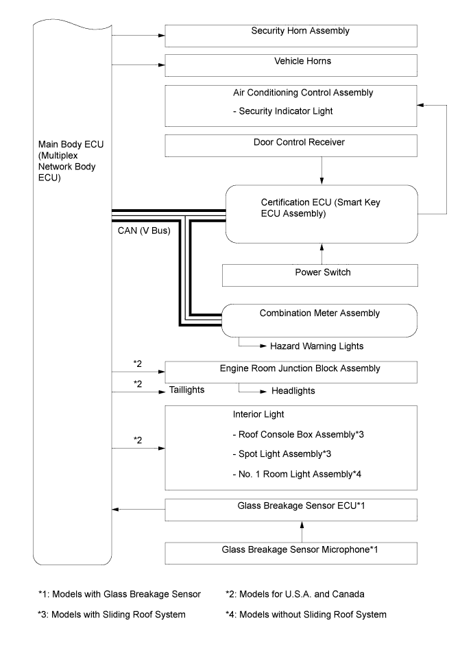 A011ZMKE01