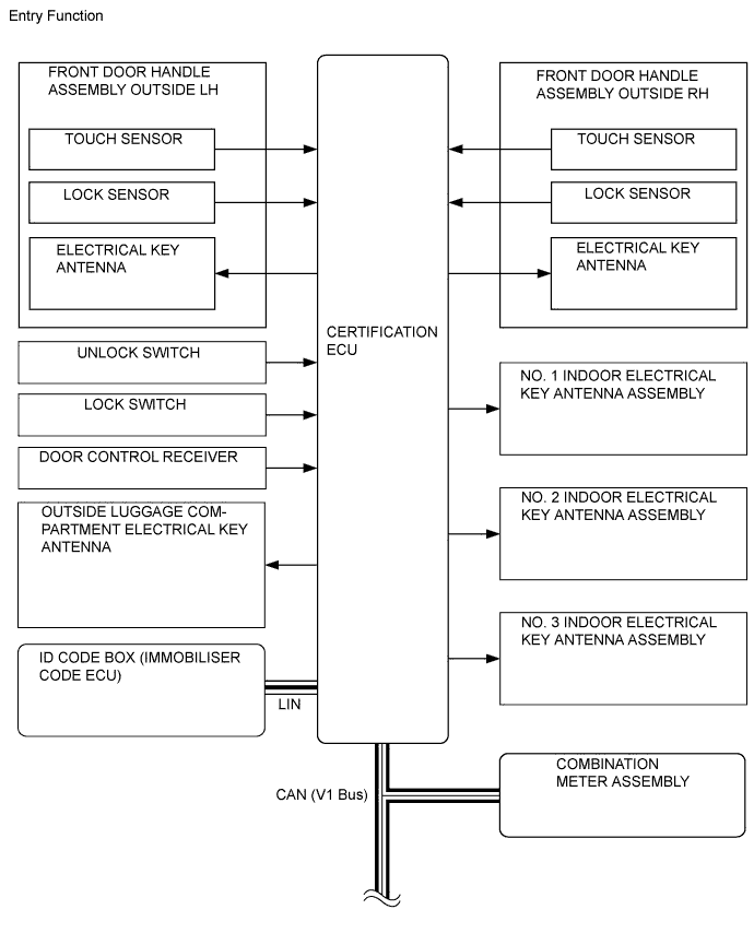 A008HDUE01