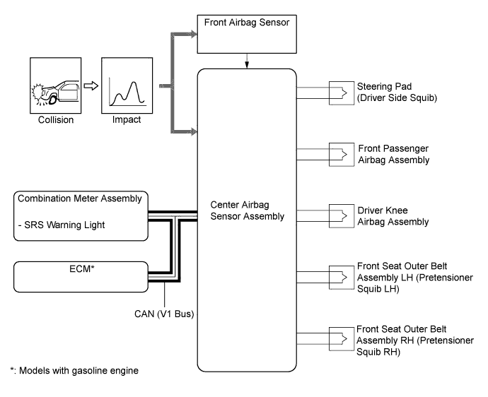 A008HIRE01