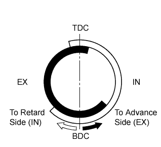 A00JB30E01