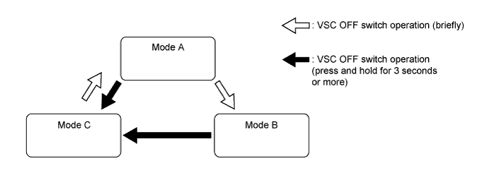 A00JBCSE01