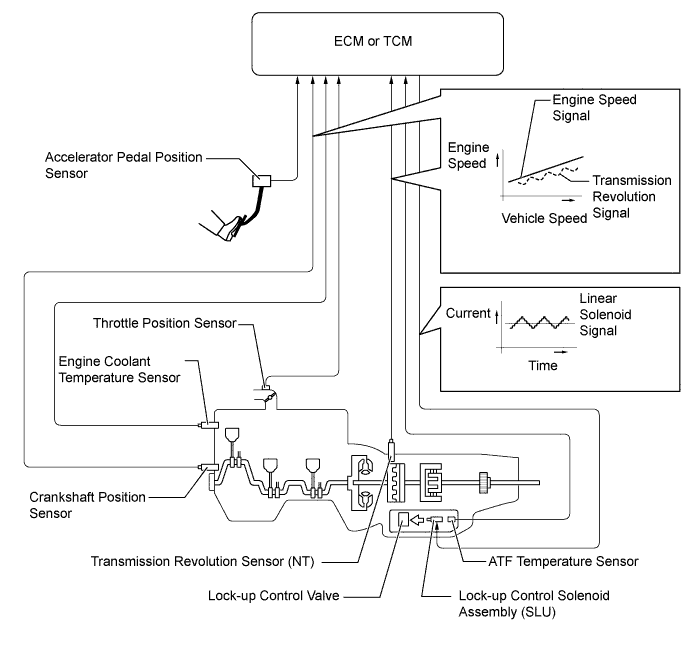 A00XLE0E01