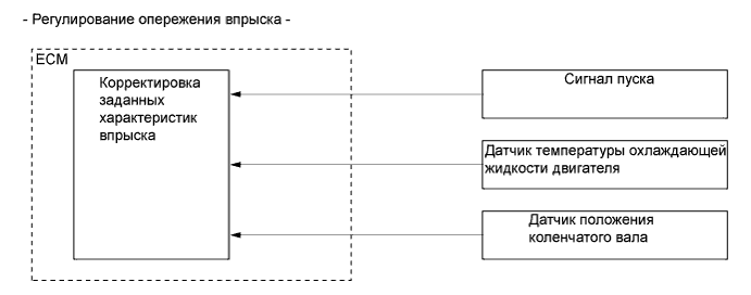 A00XKZ5E01