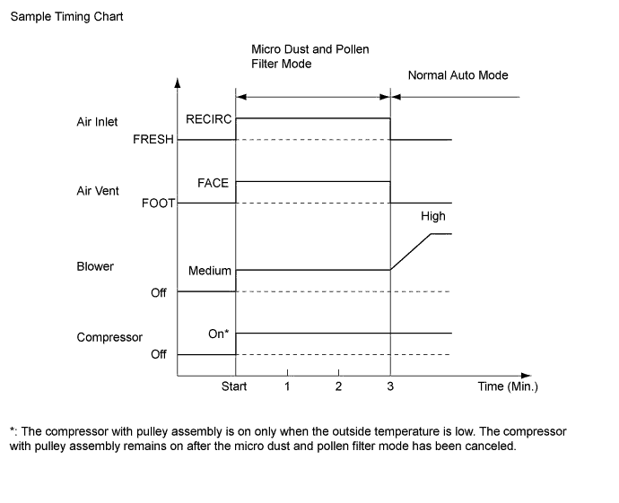 A01GDMKE02