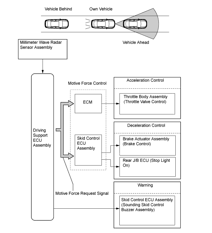 A01GDMLE02