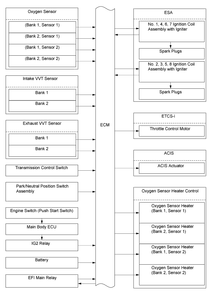 A01GDOAE01