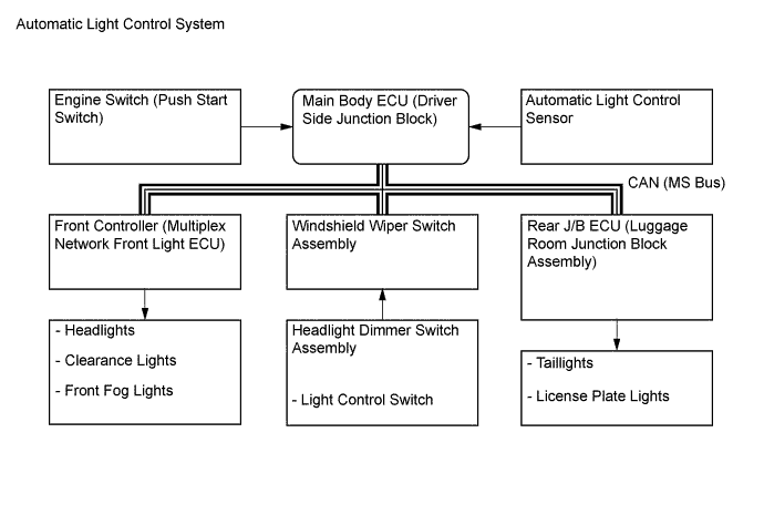 A01GDOLE01