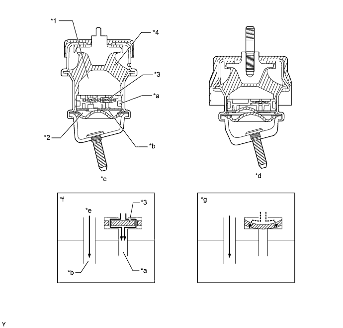 A01GDOUE01