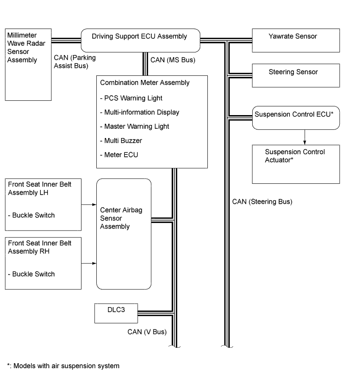 A01GDP5E01