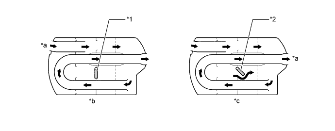 A01GDT6E01