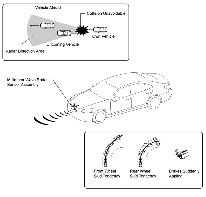 A01GDTHE01