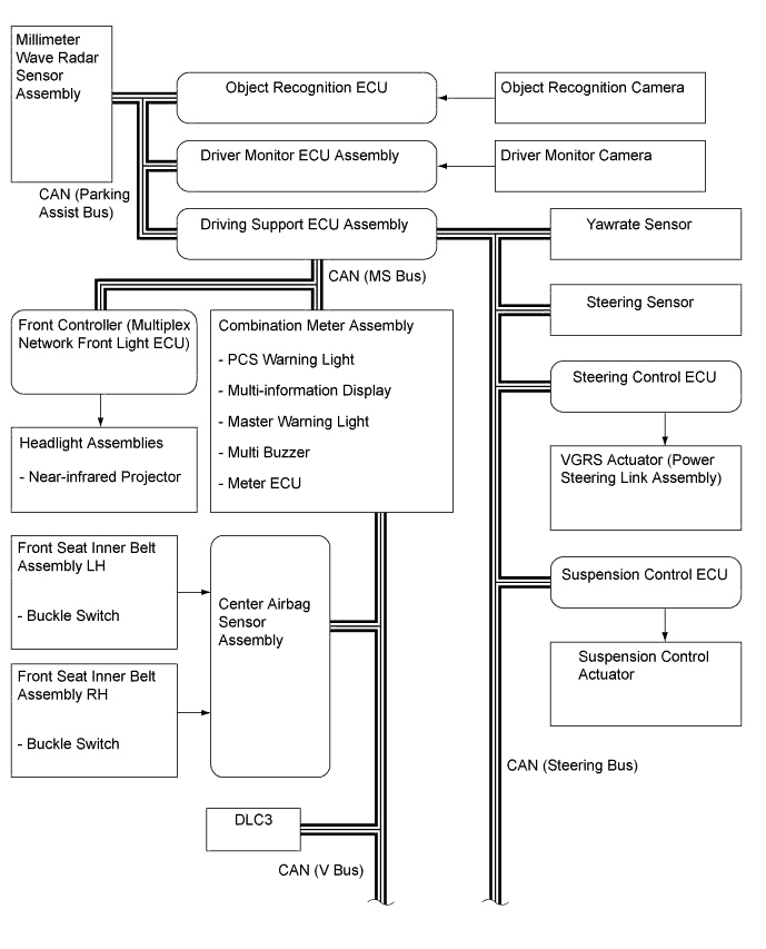 A01GDTSE01