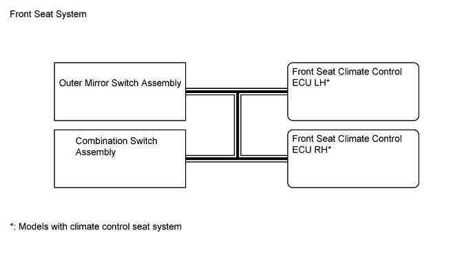 A01GDU2E02