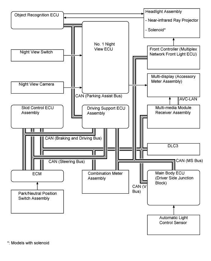 A01GDU3E01